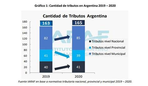 impuestos internos en argentina